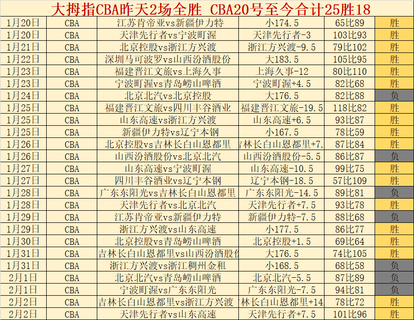南京客场力,克辽宁,战报,亚博体育,亚博体育官网,亚博体育app,亚博体育下载