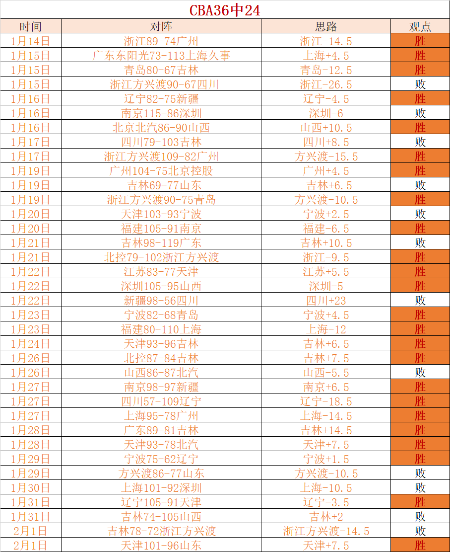 岁天才少女,清华求学路,摆脱封神标,亚博体育,亚博体育官网,亚博体育app,亚博体育下载