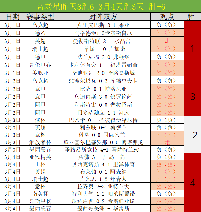 大乐透期号,专家推荐,神缺席乌兹,亚博体育,亚博体育官网,亚博体育app,亚博体育下载