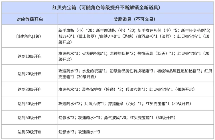 罗斯展望未,期待助攻基,莱斯,亚博体育,亚博体育官网,亚博体育app,亚博体育下载