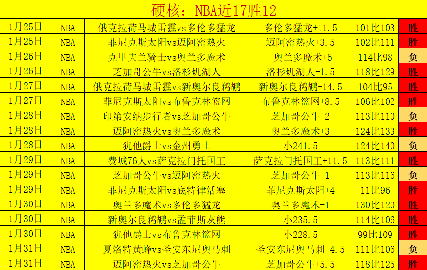 海港联手奏,王燊超精准,传中助武磊,亚博体育,亚博体育官网,亚博体育app,亚博体育下载