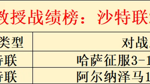 中国队在联合杯小组赛中击败巴西队
